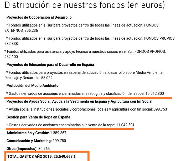 Donar ropa en Córdoba: ONGs recomendadas y otras NO tanto 2 imagen de la página web de fundación Humana. Estado de cuentas 2021.
