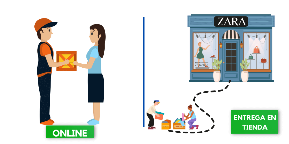 Zara y el reciclaje de ropa, ¿cómo lo hace? 1 reciclar ropa en zara, modalidades para reciclar tu ropa en zara, mediante servicio de entrega a domicilio o llevandolo a la tienda.
