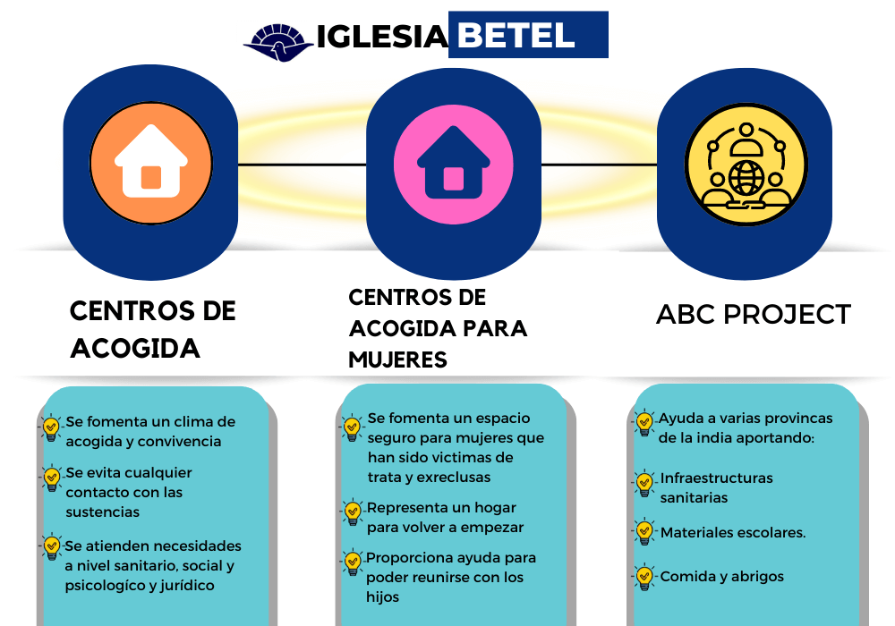 Rastro Betel: Recogida de Ropa, muebles y electrodomésticos 1 servicios rastro betel 1
