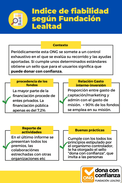 Fundación Red Madre, todo lo que te gustaría saber antes colaborar con ellos 3 como se financia red madre, presupuesto red madre. red madre ong fiable